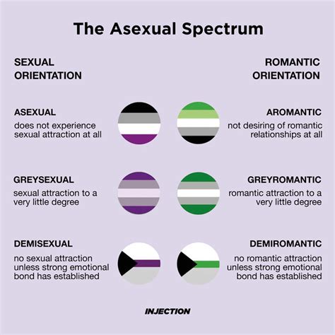 asexual community online|Ace Resources